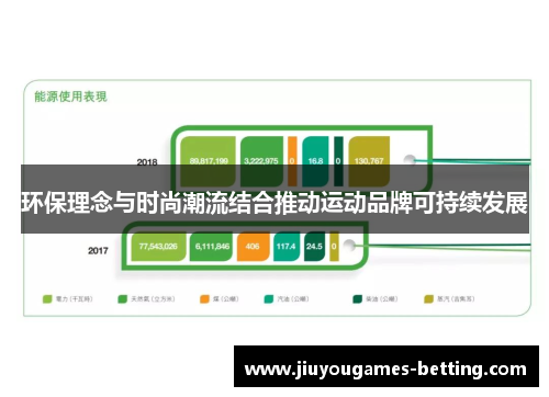 环保理念与时尚潮流结合推动运动品牌可持续发展