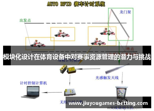 模块化设计在体育设备中对赛事资源管理的潜力与挑战